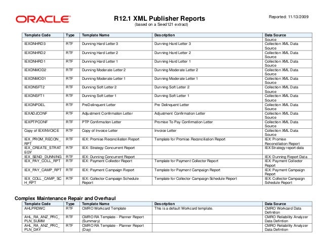 121 bip reports bip template