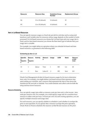 3-6    Oracle Bills of Material User's Guide
Resource Resource Seq Substitute Group
Number
Replacement Group
R4 10 or 20 (default) 10 (default) 20
R5 10 or 20 (default) 10 (default) 20
Item or Lot-Based Resources
You can specify resource usage as a fixed rate per job for activities such as setup and
teardown, and variable rates for resources whose usage depends on the number of units
processed. For lot based resources you choose the Lot basis type and your usage rate is
fixed, and for item based resources you choose the Item basis type to indicate that your
usage rate is variable.
For example, you might define an operation where you schedule lot based and item
based resources, as presented in the following table:
Scheduling by Item or Lot
Operatio
n
Sequenc
e
Resourc
e
Sequenc
e
Activity Resourc
e
Usage UOM Basis Resourc
e Unit
Cost
10 1 Queue Time 1 HR Lot $0
n/a 2 Run Labor 01 .2 HR Item $10
Oracle Cost Management divides lot based resource usages by lot size to determine
item costs. For example, you might define a lot based resource that represents time
spent setting up a machine, and a resource that represents the time to tear down the
machine for the next job or schedule. You could schedule and collect costs for both the
setup and tear down resources.
Resource Scheduling
You can specify usage rates either as resource units per item unit, or the inverse - item
units per resource unit. For example, you could specify usage rate for a machine hour
resource in either units per hour, or hours per unit. For each routing operation, you can
specify multiple resources and usage rates.
For each resource, you can specify whether to schedule it, and whether it overlaps the
prior or next operation. If you specify that a resource overlaps the prior operation,
Oracle Work in Process schedules the resource so that the last resource on the prior
 