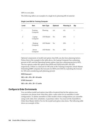 5-6    Oracle Bills of Material User's Guide
100% to over plan.
The following table is an example of a single level, planning bill of material:
Single Level Bill for Training Computer
Level Item Item Type Optional Planning % Qty
1 Training
Computer
Planning n/a n/a 1
. 2 . Laptop
Computer
ATO Model No 60% 1
. 2 . Desktop
Computer
ATO Model No 20% 1
. 2 . Server
Computer
ATO Model No 20% 1
Optional components of model and option class bills can also have planning factors.
Notice that in the example in the table above, the Laptop Computer has a planning
percent of 60% and the Operating System option class has a planning percent of 90%.
The two options under the option class (DOS and UNIX) have 80% and 20%
respectively. If there is a forecast for 100 units of the Training Computer, Oracle Master
Scheduling/MRP computes the forecasts for DOS and UNIX by exploding the forecast
for 100 units considering each planning percent:
DOS forecast =
100 x .60 x .90 x .80 = 44 units
UNIX forecast =
100 x .60 x .90 x .20 = 11 units
Configure to Order Environments
You can define model and option class bills of material that list the options your
customers can choose from when they place a sales order for an assemble to order
configuration. To define assemble to order models whose configurations you assemble
using work order, flow schedules, or purchase orders. You must set the Assemble to
Order Item Master field to Yes for the model and option class items. The following table
shows an example of this:
 