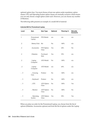 5-8    Oracle Bills of Material User's Guide
optional option class. You must choose at least one option under mandatory option
classes. CPU and Operating System option classes are mutually exclusive which means
you can only choose a single option under each. However, you can choose any number
of Monitors.
The following table presents an example of a model bill of material:
Indented Bill for Promotional Laptop
Level Item Item Type Optional Planning % Mutually
Exclusive
1 Promotional
Laptop
PTO Model n/a n/a n/a
.2 . Battery Pack Kit No 100% n/a
.2 . Accessories PTO Option
Class
Yes 40% No
.2 . Diskettes Purchased
Item
Yes 95% n/a
.2 . Laptop
Computer
ATO Model No 100% n/a
. 2 . Laptop
Computer
ATO Model n/a 60% n/a
. . 3 . . Carrying
Case
Product No 100% n/a
. . 3 . . Keyboard Product No 100% n/a
. . 3 . . CPU ATO Option
Class
No 100% Yes
. . 3 . . Monitor ATO Option
Class
No 100% No
. . 3 . . Operating
System
ATO Option
Class
Yes 90% Yes
When you place an order for the Promotional Laptop, you choose from the list of
options (Diskettes, Accessories options) and from the list of options under the Laptop
 