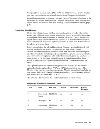 Configure to Order    5-9
Computer bill of material, such as DOS, VGA1 and 386 Processor. As described earlier,
you open a work order or flow schedule for the Laptop Computer configuration.
Order Management then includes the completed Laptop Computer configuration on the
sales order pick slip for the Promotional Computer configuration, along with any other
chosen options and included items. See: Mutually Exclusive and Optional Fields, page
2-39.
Option Class Bills of Material
Option class bills can contain standard components, options, as well as other option
classes. Oracle Manufacturing lets you structure any number of levels of option classes
within option classes so you can create an indented hierarchy of choices. You can also
specify a mandatory component under any option class in the indented structure that
would automatically be included anytime you choose an option from that option class
(or a lower level option class).
In the example below, the indented Promotional Computer (exploded to three levels)
contains one option class at level 2 (Accessories) and three option classes (CPU,
Monitor, and Operating System) in its structure at level three. The Accessories option
class has one included item (Peripherals Guide) and three options, Mouse, LaserPrinter,
and Scanner. When you place an order for the Promotional Laptop, you can choose as
many options as you like (or no options) from the Accessories option class. If you
choose at least one option, you automatically include the Peripherals Guide for the
order.
The Laptop Computer bill contains three option classes at level 3 and the Monitor
option class has two option classes (VGA and EGA) in its structure at level 4. The
Monitor option class has a mandatory component (Monitor Manual) that is included for
any monitor choice. The VGA option class has a mandatory component (VGA Manual)
that is included if you choose VGA1 or VGA2.
The following table presents a BOM with multiple layers of option classes:
Indented Bill of Material for Promotional Laptop
Level Item Item Type Optional Planning % Mutually
Exclusive
1 Promotional
Laptop
PTO Model n/a n/a n/a
.2 . Battery Pack Kit No 100% n/a
.2 . Accessories PTO Option
Class
Yes 40% No
 
