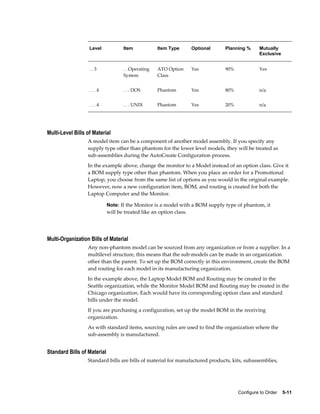 Configure to Order    5-11
Level Item Item Type Optional Planning % Mutually
Exclusive
. . 3 . . Operating
System
ATO Option
Class
Yes 90% Yes
. . . 4 . . . DOS Phantom Yes 80% n/a
. . . 4 . . . UNIX Phantom Yes 20% n/a
Multi-Level Bills of Material
A model item can be a component of another model assembly. If you specify any
supply type other than phantom for the lower level models, they will be treated as
sub-assemblies during the AutoCreate Configuration process.
In the example above, change the monitor to a Model instead of an option class. Give it
a BOM supply type other than phantom. When you place an order for a Promotional
Laptop, you choose from the same list of options as you would in the original example.
However, now a new configuration item, BOM, and routing is created for both the
Laptop Computer and the Monitor.
Note: If the Monitor is a model with a BOM supply type of phantom, it
will be treated like an option class.
Multi-Organization Bills of Material
Any non-phantom model can be sourced from any organization or from a supplier. In a
multilevel structure, this means that the sub-models can be made in an organization
other than the parent. To set up the BOM correctly in this environment, create the BOM
and routing for each model in its manufacturing organization.
In the example above, the Laptop Model BOM and Routing may be created in the
Seattle organization, while the Monitor Model BOM and Routing may be created in the
Chicago organization. Each would have its corresponding option class and standard
bills under the model.
If you are purchasing a configuration, set up the model BOM in the receiving
organization.
As with standard items, sourcing rules are used to find the organization where the
sub-assembly is manufactured.
Standard Bills of Material
Standard bills are bills of material for manufactured products, kits, subassemblies,
 