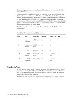 5-12    Oracle Bills of Material User's Guide
phantoms, or purchased assemblies. Standard bills appear at the bottom levels of the
indented structure.
In the example below, the DOS option in the model bill for the Laptop Computer is a
phantom item whose bill contains DOS Manual and DOS Diskettes. Each time you
order a Laptop Computer and choose the DOS option, your configured bill will contain
the DOS phantom item. Oracle Work in Process automatically explodes through the
requirement for DOS to its components, DOS Diskettes and DOS Manual, since the DOS
option is a phantom item. DOS Diskettes is a subassembly, so it also has a standard bill
of material although it is not shown below.
The following table presents a model bill of material with a standard bill of material
underneath it:
Model Bill of Material with Standard Bill Underneath
Level Item Item Type Optional Supply Type Qty
. 2 . Laptop
Computer
ATO Model No n/a 1
. . 3 . . Operating
System
ATO Option
Class
Yes n/a 1
. . . 4 . . . DOS Phantom Yes n/a 1
. . . . 5 . . . . DOS
Manual
Purchased
Item
No Assembly
Pull
1
. . . . 5 . . . . DOS
Diskettes
Subassembly No Assembly
Pull
1
Option Quantity Ranges
For each option, you can specify a quantity range that limits the quantity of the option
you can order during Order Management. In the example below, you can order only
one CPU and Operating System but you can order up to 10 VGA1 or VGA2 monitors
and up to 20 EGA1 or EGA2 monitors.
The following table presents an example option quantity range for a laptop computer:
 