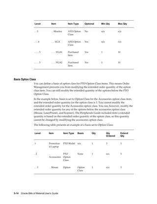 5-14    Oracle Bills of Material User's Guide
Level Item Item Type Optional Min Qty Max Qty
. . 3 . . Monitor ATO Option
Class
No n/a n/a
. . . 4 . . . VGA ATO Option
Class
Yes n/a n/a
. . . . 5 . . . . VGA1 Purchased
Item
Yes 1 10
. . . . 5 . . . . VGA2 Purchased
Item
Yes 1 10
Basis Option Class
You can define a basis of option class for PTO Option Class items. This means Order
Management prevents you from modifying the extended order quantity of the option
class item. You can still modify the extended quantity of the options below the PTO
Option Class.
In the example below, basis is set to Option Class for the Accessories option class item,
and the extended order quantity for the option class is 3. You cannot modify the
extended order quantity for the Accessories option class. You can, however, modify the
extended order quantity for any of the options below the accessories option class
(Mouse, LaserPrinter, and Scanner). The Peripherals Guide included item's extended
quantity is based on the extended order quantity of the option class, so this quantity
cannot be changed by modifying the accessories option class.
The following table presents an example of a basis set to Option Class:
Level Item Item Type Basis Qty Qty
Ordered
Extend
Qty
1 Promotion
al Laptop
PTO Model n/a 1 3 3
. 2 .
Accessories
PTO
Option
Class
None 1 n/a 3
. . 3 . . Mouse Option Option
Class
1 n/a 3
 