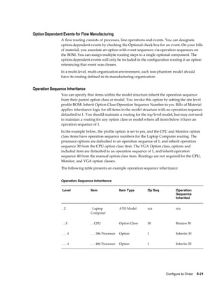 Configure to Order    5-21
Option Dependent Events for Flow Manufacturing
A flow routing consists of processes, line operations and events. You can designate
option dependent events by checking the Optional check box for an event. On your bills
of material, you associate an option with event sequences via operation sequences on
the BOM. You can assign multiple routing steps to a single optional component. The
option dependent events will only be included in the configuration routing if an option
referencing that event was chosen.
In a multi-level, multi-organization environment, each non-phantom model should
have its routing defined in its manufacturing organization.
Operation Sequence Inheritance
You can specify that items within the model structure inherit the operation sequence
from their parent option class or model. You invoke this option by setting the site level
profile BOM: Inherit Option Class Operation Sequence Number to yes. Bills of Material
applies inheritance logic for all items in the model structure with an operation sequence
defaulted to 1. You should maintain a routing for the top level model, but may not need
to maintain a routing for any option class or model where all items below it have an
operation sequence of 1.
In the example below, the profile option is set to yes, and the CPU and Monitor option
class items have operation sequence numbers for the Laptop Computer routing. The
processor options are defaulted to an operation sequence of 1, and inherit operation
sequence 30 from the CPU option class item. The VGA Option class, options and
included item are defaulted to an operation sequence of 1, and inherit operation
sequence 40 from the manual option class item. Routings are not required for the CPU,
Monitor, and VGA option classes.
The following table presents an example operation sequence inheritance:
Operation Sequence Inheritance
Level Item Item Type Op Seq Operation
Sequence
Inherited
. 2 . Laptop
Computer
ATO Model n/a n/a
. . 3 . . CPU Option Class 30 Retains 30
. . . 4 . . . 386 Processor Option 1 Inherits 30
. . . 4 . . . 486 Processor Option 1 Inherits 30
 