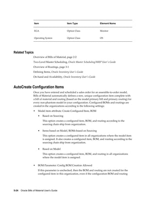 5-24    Oracle Bills of Material User's Guide
Item Item Type Element Name
EGA Option Class Monitor
Operating System Option Class OS
Related Topics
Overview of Bills of Material, page 2-2
Two-Level Master Scheduling, Oracle Master Scheduling/MRP User's Guide
Overview of Routings, page 3-1
Defining Items, Oracle Inventory User's Guide
On-hand and Availability, Oracle Inventory User's Guide
AutoCreate Configuration Items
Once you have entered and scheduled a sales order for an assemble-to-order model,
Bills of Material automatically defines a new, unique configuration item complete with
a bill of material and routing (based on the model primary bill and primary routing) for
every non-phantom model in your configuration. Configured BOMs and routings are
created in the organizations according to the following settings:
• Model item attribute: Create Configured Item, BOM
• Based on Sourcing
This option creates a configured item, BOM, and routing according to the
sourcing chain ship from organization.
• Items based on Model, BOMs based on Sourcing
This option creates a configured item in all organizations where the model item
is assigned. It also creates a configured item, BOM, and routing according to the
sourcing chain ship from organization.
• Based on Model
This option creates a configured item, BOM, and routing in all organizations
where the model item is assigned.
• BOM Parameter: Config BOM Creation Allowed
If this parameter is unchecked, then the BOM and routing are not created for the
configured item in this organization, even if the configuration BOM and routing
 