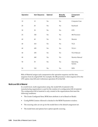 5-36    Oracle Bills of Material User's Guide
Operation Item Sequence Optional Mutually
Exclusive
Component
Item
10 10 No No Computer Case
20 20 No No Keyboard
30 30 No No CPU
25 320 No No 486 Processor
40 40 No No Monitor
40 410 No No VGA
40 420 No No VGA-1
40 430 No No VGA Manual
40 440 No No Monitor Manual
50 50 No No Operating
System
50 510 No No DOS
Bills of Material assigns each component to the operation sequence and the item
sequence from its original bill. For example, the 486 processor is item sequence 20 in the
CPU option class bill and it references operation 25 in that bill.
Multi-Level Bill of Material
In a multi-level, multi-organization setup, the model bill of material in the
manufacturing organization is used for the creation of a configuration bill of material.
The configuration bill of material is only created in the organizations that meet the
following conditions:
• The Create Configured Item, BOM item attribute is set to Based on Model.
• Config BOM Creation Allowed is checked in the BOM Parameters window.
• The sourcing rules are set up for the model item in the default assignment set.
• The model item and options have option-specific sourcing.
 