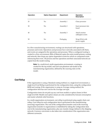 Configure to Order    5-39
Operation Option Dependent Department Operation
Description
25 No Assembly 1 Clean processor
30 No Assembly 2 Insert processor into
board
40 No Assembly 3 Attach monitor
cable/glare screen
50 No Packaging Wrap OS kit with
power supply
In a flow manufacturing environment, routings are structured with operations,
processes and events. Operations and processes have networks associated with them,
and events are assigned to the operations and processes. When a configured routing is
created in a flow environment, Bills of Material copies the entire model primary routing
and network, then drops any option dependent events for which no component exists
referencing that event. All process and line operations and their associated network are
copied from the model routing.
Note: In a multi-level, multi-organization environment, a routing is
created for the top model, and each non-phantom sub-model in the
manufacturing organization, defined by the sourcing rules on the
model.
Cost Rollup
If the organization is using a Standard costing method, in a single level environment, a
single level Cost Rollup is performed for the configuration item, using the configuration
BOM and routing. If the organization is using an Average costing method, the
configuration item has zero cost for the Average cost type.
Configuration items do not pick up any cost from models or option classes in their
single level bill. Models and option classes are only considered by forecast consumption
and master schedule relief functions.
In a multi-organization environment, cost rollup is performed using supply chain cost
rollup. Cost rollup for each configuration item is performed in the manufacturing
(sourcing) organization. The cost of the configuration (transfer cost) in the receiving
organization (transfer to organization) is established by taking the configuration item
cost in the manufacturing organization, plus any transfer charge defined in the shipping
network. Currency conversion is also taken into consideration if the organization uses
different currencies.
 