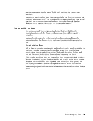 Manufacturing Lead Times    7-5
operations, calculated from the start of the job to the start time of a resource at an
operation.
For example, both operations in the previous example for lead time percent require one
day (eight hours) to perform. If you have two different resources assigned to the second
operation, and each resource requires four hours to complete their task, the offset
percent is 50% for the first resource and 75% for the second resource.
Fixed and Variable Lead Times
You can automatically compute processing, fixed, and variable lead times for
manufactured items, whether they are produced using discrete jobs or repetitive
schedules.
A value of zero is assigned to the fixed, variable, and processing lead times of a
manufactured item that does not have a routing and is not assigned to a production
line.
Discrete Jobs Lead Times
Bills of Material computes manufacturing lead time by forward scheduling two jobs: the
first job is scheduled for a quantity of zero and the second job is scheduled for a
quantity equal to the item's lead time lot size. The first job determines the fixed lead
time and the second job determines the variable and processing lead times.
Using detailed scheduling, fixed and variable lead times are computed as the difference
between the total time required for two scheduled jobs. In other words, Bills of Material
plots total time required for a work in process job as a function of order quantity for
both order quantities and computes the slope of the line that the two points define.
The following diagram illustrates discrete lead times calculation, as described in the text
above:
 