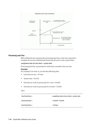 7-10    Oracle Bills of Material User's Guide
Processing Lead Time
Bills of Material also computes the processing lead time as the time required to
complete the second scheduled job (where the job starts on the system date):
completion date (of one item) - system date
Processing lead time is presented in whole days rounded to the next day.
Example
For example, if for item A, you had the following data:
• Lead time lot size = 10 units
• System date = 01-JAN
• End date for work in process job for 1 unit = 10-JAN
• End date for work in process job for 10 units = 13-JAN
Then:
fixed lead time = completion date (of one item) - system date
fixed lead time = = 10-JAN - 01-JAN
fixed lead time = = 10 days
 