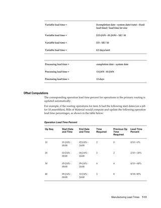 Manufacturing Lead Times    7-11
Variable lead time = [(completion date - system date) (rate) - fixed
lead time] / lead time lot size
Variable lead time = [(13-JAN - 01-JAN) - 10] / 10
Variable lead time = [13 - 10] / 10
Variable lead time = 0.3 days/unit
Processing lead time = completion date - system date
Processing lead time = 13-JAN - 01-JAN
Processing lead time = 13 days
Offset Computations
The corresponding operation lead time percent for operations in the primary routing is
updated automatically.
For example, if the routing operations for item A had the following start dates (on a job
for 10 assemblies), Bills of Material would compute and update the following operation
lead time percentages, as shown in the table below:
Operation Lead Time Percent
Op Seq Start Date
and Time
End Date
and Time
Time
Required
Previous Op
Time
Required
Lead Time
Percent
10 01-JAN -
00:00
02-JAN -
24:00
2 0 0/10 = 0%
20 03-JAN -
00:00
04-JAN -
24:00
2 2 2/10 = 20%
30 05-JAN -
00:00
09-JAN -
24:00
4 4 4/10 = 40%
40 09-JAN -
00:00
10-JAN -
24:00
2 8 8/10= 80%
 