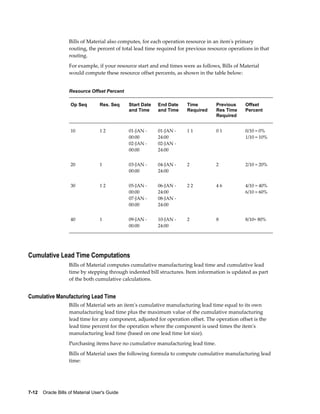 7-12    Oracle Bills of Material User's Guide
Bills of Material also computes, for each operation resource in an item's primary
routing, the percent of total lead time required for previous resource operations in that
routing.
For example, if your resource start and end times were as follows, Bills of Material
would compute these resource offset percents, as shown in the table below:
Resource Offset Percent
Op Seq Res. Seq Start Date
and Time
End Date
and Time
Time
Required
Previous
Res Time
Required
Offset
Percent
10 1 2 01-JAN -
00:00
02-JAN -
00:00
01-JAN -
24:00
02-JAN -
24:00
1 1 0 1 0/10 = 0%
1/10 = 10%
20 1 03-JAN -
00:00
04-JAN -
24:00
2 2 2/10 = 20%
30 1 2 05-JAN -
00:00
07-JAN -
00:00
06-JAN -
24:00
08-JAN -
24:00
2 2 4 6 4/10 = 40%
6/10 = 60%
40 1 09-JAN -
00:00
10-JAN -
24:00
2 8 8/10= 80%
Cumulative Lead Time Computations
Bills of Material computes cumulative manufacturing lead time and cumulative lead
time by stepping through indented bill structures. Item information is updated as part
of the both cumulative calculations.
Cumulative Manufacturing Lead Time
Bills of Material sets an item's cumulative manufacturing lead time equal to its own
manufacturing lead time plus the maximum value of the cumulative manufacturing
lead time for any component, adjusted for operation offset. The operation offset is the
lead time percent for the operation where the component is used times the item's
manufacturing lead time (based on one lead time lot size).
Purchasing items have no cumulative manufacturing lead time.
Bills of Material uses the following formula to compute cumulative manufacturing lead
time:
 