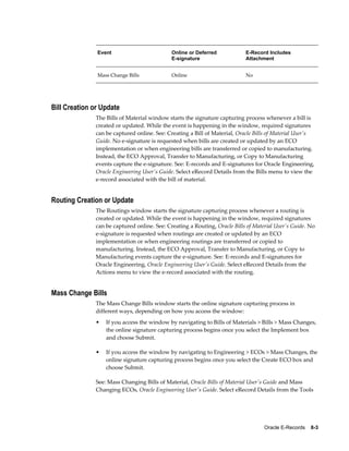 Oracle E-Records    8-3
Event Online or Deferred
E-signature
E-Record Includes
Attachment
Mass Change Bills Online No
Bill Creation or Update
The Bills of Material window starts the signature capturing process whenever a bill is
created or updated. While the event is happening in the window, required signatures
can be captured online. See: Creating a Bill of Material, Oracle Bills of Material User's
Guide. No e-signature is requested when bills are created or updated by an ECO
implementation or when engineering bills are transferred or copied to manufacturing.
Instead, the ECO Approval, Transfer to Manufacturing, or Copy to Manufacturing
events capture the e-signature. See: E-records and E-signatures for Oracle Engineering,
Oracle Engineering User's Guide. Select eRecord Details from the Bills menu to view the
e-record associated with the bill of material.
Routing Creation or Update
The Routings window starts the signature capturing process whenever a routing is
created or updated. While the event is happening in the window, required signatures
can be captured online. See: Creating a Routing, Oracle Bills of Material User's Guide. No
e-signature is requested when routings are created or updated by an ECO
implementation or when engineering routings are transferred or copied to
manufacturing. Instead, the ECO Approval, Transfer to Manufacturing, or Copy to
Manufacturing events capture the e-signature. See: E-records and E-signatures for
Oracle Engineering, Oracle Engineering User's Guide. Select eRecord Details from the
Actions menu to view the e-record associated with the routing.
Mass Change Bills
The Mass Change Bills window starts the online signature capturing process in
different ways, depending on how you access the window:
• If you access the window by navigating to Bills of Materials > Bills > Mass Changes,
the online signature capturing process begins once you select the Implement box
and choose Submit.
• If you access the window by navigating to Engineering > ECOs > Mass Changes, the
online signature capturing process begins once you select the Create ECO box and
choose Submit.
See: Mass Changing Bills of Material, Oracle Bills of Material User's Guide and Mass
Changing ECOs, Oracle Engineering User's Guide. Select eRecord Details from the Tools
 