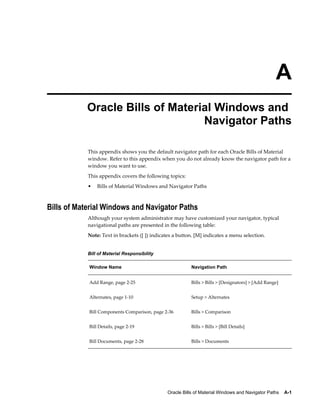 Oracle Bills of Material Windows and Navigator Paths    A-1
A
Oracle Bills of Material Windows and
Navigator Paths
This appendix shows you the default navigator path for each Oracle Bills of Material
window. Refer to this appendix when you do not already know the navigator path for a
window you want to use.
This appendix covers the following topics:
• Bills of Material Windows and Navigator Paths
Bills of Material Windows and Navigator Paths
Although your system administrator may have customized your navigator, typical
navigational paths are presented in the following table:
Note: Text in brackets ([ ]) indicates a button. [M] indicates a menu selection.
Bill of Material Responsibility
Window Name Navigation Path
Add Range, page 2-25 Bills > Bills > [Designators] > [Add Range]
Alternates, page 1-10 Setup > Alternates
Bill Components Comparison, page 2-36 Bills > Comparison
Bill Details, page 2-19 Bills > Bills > [Bill Details]
Bill Documents, page 2-28 Bills > Documents
 