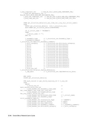 C-14    Oracle Bills of Material User's Guide
l_bom_component_tbl := Bom_Bo_Pub.G_MISS_BOM_COMPONENT_TBL;
l_bom_ref_designator_tbl :=
Bom_Bo_Pub.G_MISS_BOM_REF_DESIGNATOR_TBL;
l_bom_sub_component_tbl := Bom_Bo_Pub.G_MISS_BOM_SUB_COMPONENT_TBL;
l_bom_comp_ops_tbl := Bom_Bo_Pub.G_MISS_BOM_COMP_OPS_TBL;
OPEN get_structure_details(l_ass_item_id,l_org_id,l_struct_name);
LOOP
FETCH get_structure_details into l_structure_rec;
EXIT WHEN get_structure_details%NOTFOUND;
IF (l_struct_name = 'PRIMARY')
THEN
l_struct_name := '';
END IF;
l_assembly_type := l_structure_rec.Assembly_Type ;
l_assembly_comment :=
l_structure_rec.Specific_Assembly_Comment;
l_attr_category := l_structure_rec.Attribute_category;
l_attr1 := l_structure_rec.Attribute1;
l_attr2 := l_structure_rec.Attribute2;
l_attr3 := l_structure_rec.Attribute3;
l_attr4 := l_structure_rec.Attribute4;
l_attr5 := l_structure_rec.Attribute5;
l_attr6 := l_structure_rec.Attribute6;
l_attr7 := l_structure_rec.Attribute7;
l_attr8 := l_structure_rec.Attribute8;
l_attr8 := l_structure_rec.Attribute9;
l_attr10 := l_structure_rec.Attribute10;
l_attr11 := l_structure_rec.Attribute11;
l_attr12 := l_structure_rec.Attribute12;
l_attr13 := l_structure_rec.Attribute13;
l_attr14 := l_structure_rec.Attribute14;
l_attr15 := l_structure_rec.Attribute15;
l_orig_sys_ref :=
l_structure_rec.Original_System_Reference;
l_imp_date := l_structure_rec.Implementation_Date;
END LOOP;
CLOSE get_structure_details;
FOR each_record in get_child_orgs(org_id => l_org_id)
LOOP
BEGIN
l_child_org_id :=
each_record.child_org_id;
l_bom_header_rec.Assembly_item_name :=
Get_Item_Name(l_ass_item_id,l_org_id);
l_bom_header_rec.Organization_Code :=
Get_Org_Code(l_child_org_id);
l_bom_header_rec.Alternate_Bom_Code := l_struct_name;
l_bom_header_rec.Assembly_Type :=
nvl(l_assembly_type,1);
l_bom_header_rec.Transaction_Type := 'CREATE';
l_bom_header_rec.Return_Status := NULL;
l_bom_header_rec.Row_Identifier := NULL;
l_bom_header_rec.Assembly_Comment := l_assembly_comment;
l_bom_header_rec.Attribute_category := l_attr_category;
 