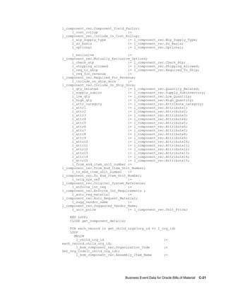 Business Event Data for Oracle Bills of Material    C-21
l_component_rec.Component_Yield_Factor;
l_cost_rollup :=
l_component_rec.Include_In_Cost_Rollup;
l_wip_supply_type := l_component_rec.Wip_Supply_Type;
l_so_basis := l_component_rec.So_Basis;
l_optional := l_component_rec.Optional;
l_exclusive :=
l_component_rec.Mutually_Exclusive_Options;
l_check_atp := l_component_rec.Check_Atp;
l_shipping_allowed := l_component_rec.Shipping_Allowed;
l_req_to_ship := l_component_rec.Required_To_Ship;
l_req_for_revenue :=
l_component_rec.Required_For_Revenue;
l_include_on_ship_docs :=
l_component_rec.Include_On_Ship_Docs;
l_qty_related := l_component_rec.Quantity_Related;
l_supply_subinv := l_component_rec.Supply_Subinventory;
l_low_qty := l_component_rec.Low_Quantity;
l_high_qty := l_component_rec.High_Quantity;
l_attr_category := l_component_rec.Attribute_category;
l_attr1 := l_component_rec.Attribute1;
l_attr2 := l_component_rec.Attribute2;
l_attr3 := l_component_rec.Attribute3;
l_attr4 := l_component_rec.Attribute4;
l_attr5 := l_component_rec.Attribute5;
l_attr6 := l_component_rec.Attribute6;
l_attr7 := l_component_rec.Attribute7;
l_attr8 := l_component_rec.Attribute8;
l_attr9 := l_component_rec.Attribute9;
l_attr10 := l_component_rec.Attribute10;
l_attr11 := l_component_rec.Attribute11;
l_attr12 := l_component_rec.Attribute12;
l_attr13 := l_component_rec.Attribute13;
l_attr14 := l_component_rec.Attribute14;
l_attr15 := l_component_rec.Attribute15;
l_from_end_item_unit_number :=
l_component_rec.From_End_Item_Unit_Number;
l_to_end_item_unit_number :=
l_component_rec.To_End_Item_Unit_Number;
l_orig_sys_ref :=
l_component_rec.Original_System_Reference;
l_enforce_int_req :=
l_component_rec.Enforce_Int_Requirements ;
l_auto_req_material :=
l_component_rec.Auto_Request_Material;
l_sugg_vendor_name :=
l_component_rec.Suggested_Vendor_Name;
l_unit_price := l_component_rec.Unit_Price;
END LOOP;
CLOSE get_component_details;
FOR each_record in get_child_orgs(org_id => l_org_id)
LOOP
BEGIN
l_child_org_id :=
each_record.child_org_id;
l_bom_component_rec.Organization_Code :=
Get_Org_Code(l_child_org_id);
l_bom_component_rec.Assembly_Item_Name :=
 