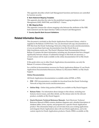 This appendix describes which Cash Management functions and features are controlled
           by function security.
           D  Bank Statement Mapping Templates
           This appendix describes the rules for the predefined mapping templates in Cash
           Management, BAI2, SWIFT940, and EDIFACT - France.
           E  XML Mapping Rules
           This appendix contains the column mapping rules between the attributes of the XML
           bank statement and the Open Interface Tables in Oracle Cash Management.
           F  Country Specific Bank Account Validations



Related Information Sources
           This document is included on the Oracle Applications Document Library, which is
           supplied in the Release 12 DVD Pack. You can download soft-copy documentation as
           PDF files from the Oracle Technology Network at http://otn.oracle.com/documentation,
           or you can purchase hard-copy documentation from the Oracle Store at
           http://oraclestore.oracle.com. The Oracle E-Business Suite Documentation Library
           Release 12 contains the latest information, including any documents that have changed
           significantly between releases. If substantial changes to this book are necessary, a
           revised version will be made available on the online documentation CD on My Oracle
           Support.
           If this guide refers you to other Oracle Applications documentation, use only the
           Release 12 versions of those guides.
           For a full list of documentation resources for Oracle Applications Release 12, see Oracle
           Applications Documentation Resources, Release 12, Document 394692.1 on My Oracle
           Support.
           Online Documentation
           All Oracle Applications documentation is available online (HTML or PDF).
           •   PDF - PDF documentation is available for download from the Oracle Technology
               Network at http://otn.oracle.com/documentation.

           •   Online Help - Online help patches (HTML) are available on My Oracle Support.

           •   Release Notes - For information about changes in this release, including new
               features, known issues, and other details, see the release notes for the relevant
               product, available on My Oracle Support.

           •   Oracle Electronic Technical Reference Manuals - Each Electronic Technical
               Reference Manual (eTRM) contains database diagrams and a detailed description of
               database tables, forms, reports, and programs for a specific Oracle Applications
               product. This information helps you convert data from your existing applications
               and integrate Oracle Applications data with non-Oracle applications, and write
               custom reports for Oracle Applications products. Oracle eTRM is available on My




                                                                                                       xv
 