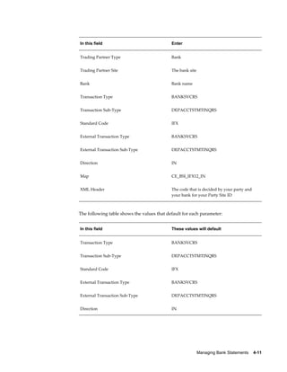 In this field                               Enter


Trading Partner Type                        Bank


Trading Partner Site                        The bank site


Bank                                        Bank name


Transaction Type                            BANKSVCRS


Transaction Sub-Type                        DEPACCTSTMTINQRS


Standard Code                               IFX


External Transaction Type                   BANKSVCRS


External Transaction Sub-Type               DEPACCTSTMTINQRS


Direction                                   IN


Map                                         CE_BSI_IFX12_IN


XML Header                                  The code that is decided by your party and
                                            your bank for your Party Site ID



The following table shows the values that default for each parameter:


In this field                               These values will default


Transaction Type                            BANKSVCRS


Transaction Sub-Type                        DEPACCTSTMTINQRS


Standard Code                               IFX


External Transaction Type                   BANKSVCRS


External Transaction Sub-Type               DEPACCTSTMTINQRS


Direction                                   IN




                                                            Managing Bank Statements    4-11
 