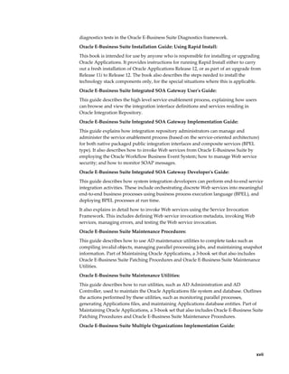 diagnostics tests in the Oracle E-Business Suite Diagnostics framework.
Oracle E-Business Suite Installation Guide: Using Rapid Install:
This book is intended for use by anyone who is responsible for installing or upgrading
Oracle Applications. It provides instructions for running Rapid Install either to carry
out a fresh installation of Oracle Applications Release 12, or as part of an upgrade from
Release 11i to Release 12. The book also describes the steps needed to install the
technology stack components only, for the special situations where this is applicable.
Oracle E-Business Suite Integrated SOA Gateway User's Guide:
This guide describes the high level service enablement process, explaining how users
can browse and view the integration interface definitions and services residing in
Oracle Integration Repository.
Oracle E-Business Suite Integrated SOA Gateway Implementation Guide:
This guide explains how integration repository administrators can manage and
administer the service enablement process (based on the service-oriented architecture)
for both native packaged public integration interfaces and composite services (BPEL
type). It also describes how to invoke Web services from Oracle E-Business Suite by
employing the Oracle Workflow Business Event System; how to manage Web service
security; and how to monitor SOAP messages.
Oracle E-Business Suite Integrated SOA Gateway Developer's Guide:
This guide describes how system integration developers can perform end-to-end service
integration activities. These include orchestrating discrete Web services into meaningful
end-to-end business processes using business process execution language (BPEL), and
deploying BPEL processes at run time.
It also explains in detail how to invoke Web services using the Service Invocation
Framework. This includes defining Web service invocation metadata, invoking Web
services, managing errors, and testing the Web service invocation.
Oracle E-Business Suite Maintenance Procedures:
This guide describes how to use AD maintenance utilities to complete tasks such as
compiling invalid objects, managing parallel processing jobs, and maintaining snapshot
information. Part of Maintaining Oracle Applications, a 3-book set that also includes
Oracle E-Business Suite Patching Procedures and Oracle E-Business Suite Maintenance
Utilities.
Oracle E-Business Suite Maintenance Utilities:
This guide describes how to run utilities, such as AD Administration and AD
Controller, used to maintain the Oracle Applications file system and database. Outlines
the actions performed by these utilities, such as monitoring parallel processes,
generating Applications files, and maintaining Applications database entities. Part of
Maintaining Oracle Applications, a 3-book set that also includes Oracle E-Business Suite
Patching Procedures and Oracle E-Business Suite Maintenance Procedures.
Oracle E-Business Suite Multiple Organizations Implementation Guide:




                                                                                        xvii
 