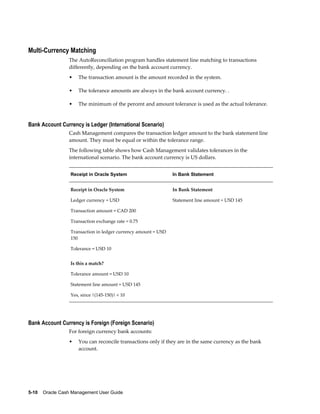 Multi-Currency Matching
                 The AutoReconciliation program handles statement line matching to transactions
                 differently, depending on the bank account currency.
                 •   The transaction amount is the amount recorded in the system.

                 •   The tolerance amounts are always in the bank account currency. .

                 •   The minimum of the percent and amount tolerance is used as the actual tolerance.


Bank Account Currency is Ledger (International Scenario)
                 Cash Management compares the transaction ledger amount to the bank statement line
                 amount. They must be equal or within the tolerance range.
                 The following table shows how Cash Management validates tolerances in the
                 international scenario. The bank account currency is US dollars.


                  Receipt in Oracle System                      In Bank Statement


                  Receipt in Oracle System                      In Bank Statement

                  Ledger currency = USD                         Statement line amount = USD 145

                  Transaction amount = CAD 200

                  Transaction exchange rate = 0.75

                  Transaction in ledger currency amount = USD
                  150

                  Tolerance = USD 10


                  Is this a match?                               

                  Tolerance amount = USD 10

                  Statement line amount = USD 145

                  Yes, since |(145-150)| < 10




Bank Account Currency is Foreign (Foreign Scenario)
                 For foreign currency bank accounts:
                 •   You can reconcile transactions only if they are in the same currency as the bank
                     account.




5-10    Oracle Cash Management User Guide
 