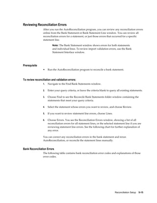 Reviewing Reconciliation Errors
                 After you run the AutoReconciliation program, you can review any reconciliation errors
                 online from the Bank Statement or Bank Statement Line window. You can review all
                 reconciliation errors for a statement, or just those errors that occurred for a specific
                 statement line.

                          Note: The Bank Statement window shows errors for both statements
                          and individual lines. To review import validation errors, use the Bank
                          Statement Interface window.




Prerequisite
                 •    Run the AutoReconciliation program to reconcile a bank statement.


To review reconciliation and validation errors:
                 1.   Navigate to the Find Bank Statements window.

                 2.   Enter your query criteria, or leave the criteria blank to query all existing statements.

                 3.   Choose Find to see the Reconcile Bank Statements folder window containing the
                      statements that meet your query criteria.

                 4.   Select the statement whose errors you want to review, and choose Review.

                 5.   If you want to review statement line errors, choose Lines.

                 6.   Choose Errors. You see the Reconciliation Errors window, showing a list of all
                      reconciliation errors for all statement lines, or the selected statement line if you are
                      reviewing statement line errors. See the following chart for further explanation of
                      any error.

                 You can correct any reconciliation errors in the bank statement and rerun
                 AutoReconciliation, or reconcile the statement lines manually.


Bank Reconciliation Errors
                 The following table contains bank reconciliation error codes and explanations of those
                 error codes.




                                                                                     Reconciliation Setup    5-15
 