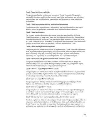 Oracle Financials Concepts Guide:
This guide describes the fundamental concepts of Oracle Financials. The guide is
intended to introduce readers to the concepts used in the applications, and help them
compare their real world business, organization, and processes to those used in the
applications.
Oracle Financials Country-Specific Installation Supplement:
This guide provides general country information, such as responsibilities and report
security groups, as well as any post-install steps required by some countries.
Oracle Financials Glossary:
The glossary includes definitions of common terms that are shared by all Oracle
Financials products. In some cases, there may be different definitions of the same term
for different Financials products. If you are unsure of the meaning of a term you see in
an Oracle Financials guide, please refer to the glossary for clarification. You can find the
glossary in the online help or in the Oracle Financials Implementation Guide.
Oracle Financials Implementation Guide:
This guide provides information on how to implement the Oracle Financials E-Business
Suite. It guides you through setting up your organizations, including legal entities, and
their accounting, using the Accounting Setup Manager. It covers intercompany
accounting and sequencing of accounting entries, and it provides examples.
Oracle Financials RXi Reports Administration Tool User Guide:
This guide describes how to use the RXi reports administration tool to design the
content and layout of RXi reports. RXi reports let you order, edit, and present report
information to better meet your company's reporting needs.
Oracle General Ledger Implementation Guide:
This guide provides information on how to implement Oracle General Ledger. Use this
guide to understand the implementation steps required for application use, including
how to set up Accounting Flexfields, Accounts, and Calendars.
Oracle General Ledger Reference Guide
This guide provides detailed information about setting up General Ledger Profile
Options and Applications Desktop Integrator (ADI) Profile Options.
Oracle General Ledger User's Guide:
This guide provides information on how to use Oracle General Ledger. Use this guide
to learn how to create and maintain ledgers, ledger currencies, budgets, and journal
entries. This guide also includes information about running financial reports.
Oracle Internet Expenses Implementation and Administration Guide:
This book explains in detail how to configure Oracle Internet Expenses and describes its
integration with other applications in the E-Business Suite, such as Oracle Payables and
Oracle Projects. Use this guide to understand the implementation steps required for
application use, including how to set up policy and rate schedules, credit card policies,




                                                                                           xxi
 