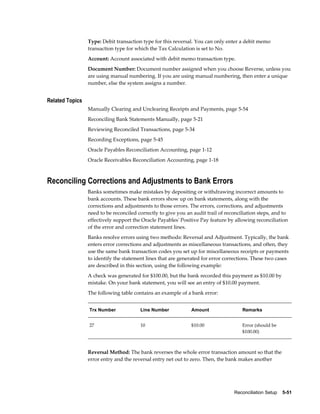 Type: Debit transaction type for this reversal. You can only enter a debit memo
                 transaction type for which the Tax Calculation is set to No.
                 Account: Account associated with debit memo transaction type.
                 Document Number: Document number assigned when you choose Reverse, unless you
                 are using manual numbering. If you are using manual numbering, then enter a unique
                 number, else the system assigns a number.


Related Topics
                 Manually Clearing and Unclearing Receipts and Payments, page 5-54
                 Reconciling Bank Statements Manually, page 5-21
                 Reviewing Reconciled Transactions, page 5-34
                 Recording Exceptions, page 5-45
                 Oracle Payables Reconciliation Accounting, page 1-12
                 Oracle Receivables Reconciliation Accounting, page 1-18



Reconciling Corrections and Adjustments to Bank Errors
                 Banks sometimes make mistakes by depositing or withdrawing incorrect amounts to
                 bank accounts. These bank errors show up on bank statements, along with the
                 corrections and adjustments to those errors. The errors, corrections, and adjustments
                 need to be reconciled correctly to give you an audit trail of reconciliation steps, and to
                 effectively support the Oracle Payables' Positive Pay feature by allowing reconciliation
                 of the error and correction statement lines.
                 Banks resolve errors using two methods: Reversal and Adjustment. Typically, the bank
                 enters error corrections and adjustments as miscellaneous transactions, and often, they
                 use the same bank transaction codes you set up for miscellaneous receipts or payments
                 to identify the statement lines that are generated for error corrections. These two cases
                 are described in this section, using the following example:
                 A check was generated for $100.00, but the bank recorded this payment as $10.00 by
                 mistake. On your bank statement, you will see an entry of $10.00 payment.
                 The following table contains an example of a bank error:


                 Trx Number             Line Number            Amount                 Remarks


                 27                     10                     $10.00                 Error (should be
                                                                                      $100.00)



                 Reversal Method: The bank reverses the whole error transaction amount so that the
                 error entry and the reversal entry net out to zero. Then, the bank makes another




                                                                                  Reconciliation Setup    5-51
 