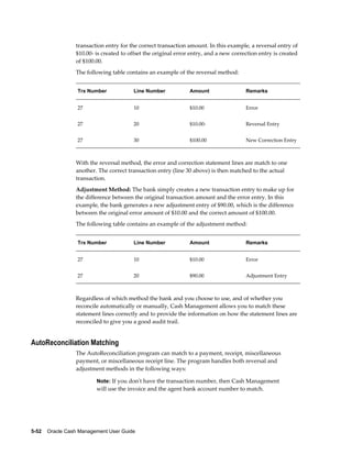 transaction entry for the correct transaction amount. In this example, a reversal entry of
                 $10.00- is created to offset the original error entry, and a new correction entry is created
                 of $100.00.
                 The following table contains an example of the reversal method:


                  Trx Number            Line Number             Amount                 Remarks


                  27                    10                      $10.00                 Error


                  27                    20                      $10.00-                Reversal Entry


                  27                    30                      $100.00                New Correction Entry



                 With the reversal method, the error and correction statement lines are match to one
                 another. The correct transaction entry (line 30 above) is then matched to the actual
                 transaction.
                 Adjustment Method: The bank simply creates a new transaction entry to make up for
                 the difference between the original transaction amount and the error entry. In this
                 example, the bank generates a new adjustment entry of $90.00, which is the difference
                 between the original error amount of $10.00 and the correct amount of $100.00.
                 The following table contains an example of the adjustment method:


                  Trx Number            Line Number             Amount                 Remarks


                  27                    10                      $10.00                 Error


                  27                    20                      $90.00                 Adjustment Entry



                 Regardless of which method the bank and you choose to use, and of whether you
                 reconcile automatically or manually, Cash Management allows you to match these
                 statement lines correctly and to provide the information on how the statement lines are
                 reconciled to give you a good audit trail.


AutoReconciliation Matching
                 The AutoReconciliation program can match to a payment, receipt, miscellaneous
                 payment, or miscellaneous receipt line. The program handles both reversal and
                 adjustment methods in the following ways:

                         Note: If you don't have the transaction number, then Cash Management
                         will use the invoice and the agent bank account number to match.




5-52    Oracle Cash Management User Guide
 