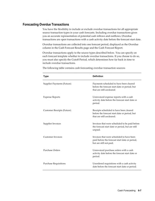 Forecasting Overdue Transactions
             You have the flexibility to include or exclude overdue transactions for all appropriate
             source transaction types in your cash forecasts. Including overdue transactions gives
             you an accurate representation of potential cash inflows and outflows. Overdue
             transactions are open transactions with a cash activity date before the forecast start date.
             Overdue transactions are collected into one forecast period, displayed as the Overdue
             column in the Cash Forecast Results page and the Cash Forecast Report.
             Overdue transactions apply to the source types described below. You can specify on
             each forecast template whether to include overdue transactions. If you choose to do so,
             you must also specify the Cutoff Period, which determines how far back in time to
             include overdue transactions.
             The following table contains cash forecasting overdue transaction sources:


              Type                                         Definition


              Supplier Payments (Future)                   Payments scheduled to have been cleared
                                                           before the forecast start date or period, but
                                                           that are still uncleared.


              Expense Reports                              Uninvoiced expense reports with a cash
                                                           activity date before the forecast start date or
                                                           period.


              Customer Receipts (Future)                   Receipts scheduled to have been cleared
                                                           before the forecast start date or period, but
                                                           that are still uncleared.


              Supplier Invoices                            Invoices that were scheduled to be paid before
                                                           the forecast start date or period, but are still
                                                           unpaid.


              Customer Invoices                            Invoices that were scheduled to have been
                                                           paid before the forecast start date or period,
                                                           but are still not paid.


              Purchase Orders                              Uninvoiced purchase orders with a cash
                                                           activity date before the forecast start date or
                                                           period.


              Purchase Requisitions                        Unordered requisitions with a cash activity
                                                           date before the forecast start date or period.




                                                                                     Cash Forecasting    6-7
 