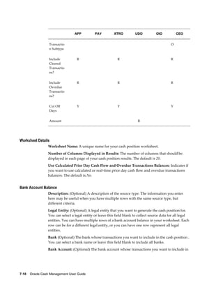 APP          PAY          XTRO         UDO          OIO           CEO


                  Transactio                                                                     O
                  n Subtype


                  Include           R                         R                                  R
                  Cleared
                  Transactio
                  ns?


                  Include           R                         R                                  R
                  Overdue
                  Transactio
                  ns?


                  Cut Off           Y                         Y                                  Y
                  Days


                  Amount                                                   R        




Worksheet Details
                 Worksheet Name: A unique name for your cash position worksheet.
                 Number of Columns Displayed in Results: The number of columns that should be
                 displayed in each page of your cash position results. The default is 20.
                 Use Calculated Prior Day Cash Flow and Overdue Transactions Balances: Indicates if
                 you want to use calculated or real-time prior day cash flow and overdue transactions
                 balances. The default is No.


Bank Account Balance
                 Description: (Optional) A description of the source type. The information you enter
                 here may be useful when you have multiple rows with the same source type, but
                 different criteria.
                 Legal Entity: (Optional) A legal entity that you want to generate the cash position for.
                 You can select a legal entity or leave this field blank to collect source data for all legal
                 entities. You can have multiple rows of a bank account balance in your worksheet. Each
                 row can be for a different legal entity, or you can have one row represent all legal
                 entities.
                 Bank (Optional) The bank whose transactions you want to include in the cash position .
                 You can select a bank name or leave this field blank to include all banks.
                 Bank Account: (Optional) The bank account whose transactions you want to include in




7-10    Oracle Cash Management User Guide
 
