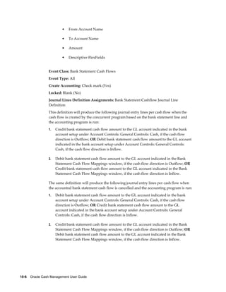 •   From Account Name

                         •   To Account Name

                         •   Amount

                         •   Descriptive FlexFields


                 Event Class: Bank Statement Cash Flows
                 Event Type: All
                 Create Accounting: Check mark (Yes)
                 Locked: Blank (No)
                 Journal Lines Definition Assignments: Bank Statement Cashflow Journal Line
                 Definition
                 This definition will produce the following journal entry lines per cash flow when the
                 cash flow is created by the concurrent program based on the bank statement line and
                 the accounting program is run:
                 1.   Credit bank statement cash flow amount to the GL account indicated in the bank
                      account setup under Account Controls: General Controls: Cash, if the cash flow
                      direction is Outflow; OR Debit bank statement cash flow amount to the GL account
                      indicated in the bank account setup under Account Controls: General Controls:
                      Cash, if the cash flow direction is Inflow.

                 2.   Debit bank statement cash flow amount to the GL account indicated in the Bank
                      Statement Cash Flow Mappings window, if the cash flow direction is Outflow; OR
                      Credit bank statement cash flow amount to the GL account indicated in the Bank
                      Statement Cash Flow Mappings window, if the cash flow direction is Inflow.

                 The same definition will produce the following journal entry lines per cash flow when
                 the accounted bank statement cash flow is cancelled and the accounting program is run:
                 1.   Debit bank statement cash flow amount to the GL account indicated in the bank
                      account setup under Account Controls: General Controls: Cash, if the cash flow
                      direction is Outflow; OR Credit bank statement cash flow amount to the GL
                      account indicated in the bank account setup under Account Controls: General
                      Controls: Cash, if the cash flow direction is Inflow.

                 2.   Credit bank statement cash flow amount to the GL account indicated in the Bank
                      Statement Cash Flow Mappings window, if the cash flow direction is Outflow; OR
                      Debit bank statement cash flow amount to the GL account indicated in the Bank
                      Statement Cash Flow Mappings window, if the cash flow direction is Inflow.




10-6    Oracle Cash Management User Guide
 