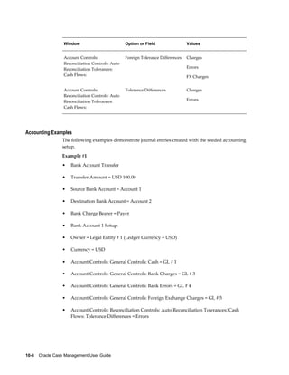 Window                          Option or Field                 Values


                  Account Controls:               Foreign Tolerance Differences   Charges
                  Reconciliation Controls: Auto
                  Reconciliation Tolerances:                                      Errors
                  Cash Flows:                                                     FX Charges


                  Account Controls:               Tolerance Differences           Charges
                  Reconciliation Controls: Auto
                  Reconciliation Tolerances:                                      Errors
                  Cash Flows:




Accounting Examples
                 The following examples demonstrate journal entries created with the seeded accounting
                 setup.
                 Example #1
                 •   Bank Account Transfer

                 •   Transfer Amount = USD 100.00

                 •   Source Bank Account = Account 1

                 •   Destination Bank Account = Account 2

                 •   Bank Charge Bearer = Payer

                 •   Bank Account 1 Setup:

                 •   Owner = Legal Entity # 1 (Ledger Currency = USD)

                 •   Currency = USD

                 •   Account Controls: General Controls: Cash = GL # 1

                 •   Account Controls: General Controls: Bank Charges = GL # 3

                 •   Account Controls: General Controls: Bank Errors = GL # 4

                 •   Account Controls: General Controls: Foreign Exchange Charges = GL # 5

                 •   Account Controls: Reconciliation Controls: Auto Reconciliation Tolerances: Cash
                     Flows: Tolerance Differences = Errors




10-8    Oracle Cash Management User Guide
 