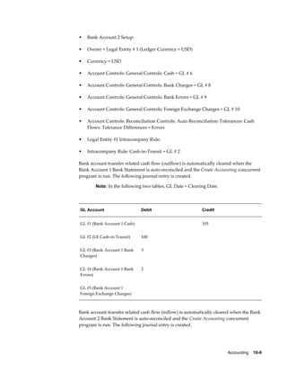 •   Bank Account 2 Setup:

•   Owner = Legal Entity # 1 (Ledger Currency = USD)

•   Currency = USD

•   Account Controls: General Controls: Cash = GL # 6

•   Account Controls: General Controls: Bank Charges = GL # 8

•   Account Controls: General Controls: Bank Errors = GL # 9

•   Account Controls: General Controls: Foreign Exchange Charges = GL # 10

•   Account Controls: Reconciliation Controls: Auto Reconciliation Tolerances: Cash
    Flows: Tolerance Differences = Errors

•   Legal Entity #1 Intracompany Rule:

•   Intracompany Rule: Cash-in-Transit = GL # 2

Bank account transfer related cash flow (outflow) is automatically cleared when the
Bank Account 1 Bank Statement is auto-reconciled and the Create Accounting concurrent
program is run. The following journal entry is created.

        Note: In the following two tables, GL Date = Clearing Date.




GL Account                    Debit                        Credit


GL #1 (Bank Account 1 Cash)                                105


GL #2 (LE Cash-in-Transit)    100                           


GL #3 (Bank Account 1 Bank    3                             
Charges)


GL #4 (Bank Account 1 Bank    2                             
Errors)


GL #5 (Bank Account 1                                       
Foreign Exchange Charges)



Bank account transfer related cash flow (inflow) is automatically cleared when the Bank
Account 2 Bank Statement is auto-reconciled and the Create Accounting concurrent
program is run. The following journal entry is created.




                                                                       Accounting    10-9
 