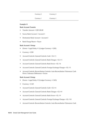                       Currency 2           Currency 2             

                                        Currency 1           Currency 1             



                 Example #1
                 Bank Account Transfer
                 •    Transfer Amount = USD 100.00

                 •    Source Bank Account = Account 1

                 •    Destination Bank Account = Account 2

                 •    Bank Charge Bearer = Payee

                 Bank Account 1 Setup:
                 •    Owner = Legal Entity # 1 (Ledger Currency = USD)

                 •    Currency = USD

                 •    Account Controls: General Controls: Cash = GL # 1

                 •    Account Controls: General Controls: Bank Charges = GL # 3

                 •    Account Controls: General Controls: Bank Errors = GL # 4

                 •    Account Controls: General Controls: Foreign Exchange Charges = GL # 5

                 •    Account Controls: Reconciliation Controls: Auto Reconciliation Tolerances: Cash
                      Flows: Tolerance Differences = Errors

                 Bank Account 2 Setup:
                 •    Owner = Legal Entity # 2 (Ledger Currency = CAD)

                 •    Currency = CAD

                 •    Account Controls: General Controls: Cash = GL # 6

                 •    Account Controls: General Controls: Bank Charges = GL # 8

                 •    Account Controls: General Controls: Bank Errors = GL # 9

                 •    Account Controls: General Controls: Foreign Exchange Charges = GL # 10

                 •    Account Controls: Reconciliation Controls: Auto Reconciliation Tolerances: Cash




10-14    Oracle Cash Management User Guide
 