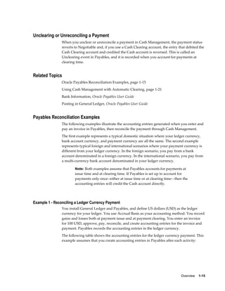 Unclearing or Unreconciling a Payment
                When you unclear or unreconcile a payment in Cash Management, the payment status
                reverts to Negotiable and, if you use a Cash Clearing account, the entry that debited the
                Cash Clearing account and credited the Cash account is reversed. This is called an
                Unclearing event in Payables, and it is recorded when you account for payments at
                clearing time.


Related Topics
                Oracle Payables Reconciliation Examples, page 1-15
                Using Cash Management with Automatic Clearing, page 1-21
                Bank Information, Oracle Payables User Guide
                Posting in General Ledger, Oracle Payables User Guide


Payables Reconciliation Examples
                The following examples illustrate the accounting entries generated when you enter and
                pay an invoice in Payables, then reconcile the payment through Cash Management.
                The first example represents a typical domestic situation where your ledger currency,
                bank account currency, and payment currency are all the same. The second example
                represents typical foreign and international scenarios where your payment currency is
                different from your ledger currency. In the foreign scenario, you pay from a bank
                account denominated in a foreign currency. In the international scenario, you pay from
                a multi-currency bank account denominated in your ledger currency.

                        Note: Both examples assume that Payables accounts for payments at
                        issue time and at clearing time. If Payables is set up to account for
                        payments only once--either at issue time or at clearing time-- then the
                        accounting entries will credit the Cash account directly.




Example 1 - Reconciling a Ledger Currency Payment
                You install General Ledger and Payables, and define US dollars (USD) as the ledger
                currency for your ledger. You use Accrual Basis as your accounting method. You record
                gains and losses both at payment issue and at payment clearing. You enter an invoice
                for 100 USD, approve, pay, reconcile, and create accounting entries for the invoice and
                payment. Payables records the accounting entries in the ledger currency.
                The following table shows the accounting entries for the ledger currency payment. This
                example assumes that you create accounting entries in Payables after each activity:




                                                                                          Overview    1-15
 