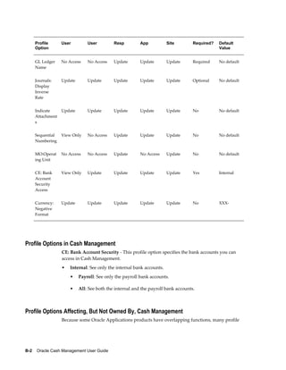 Profile      User         User         Resp         App           Site        Required?   Default
    Option                                                                                    Value


    GL Ledger    No Access    No Access    Update       Update        Update      Required    No default
    Name


    Journals:    Update       Update       Update       Update        Update      Optional    No default
    Display
    Inverse
    Rate


    Indicate     Update       Update       Update       Update        Update      No          No default
    Attachment
    s


    Sequential   View Only    No Access    Update       Update        Update      No          No default
    Numbering


    MO:Operat    No Access    No Access    Update       No Access     Update      No          No default
    ing Unit


    CE: Bank     View Only    Update       Update       Update        Update      Yes         Internal
    Account
    Security
    Access


    Currency:    Update       Update       Update       Update        Update      No          XXX-
    Negative
    Format




Profile Options in Cash Management
                 CE: Bank Account Security - This profile option specifies the bank accounts you can
                 access in Cash Management.
                 •   Internal: See only the internal bank accounts.
                     •    Payroll: See only the payroll bank accounts.

                     •    All: See both the internal and the payroll bank accounts.



Profile Options Affecting, But Not Owned By, Cash Management
                 Because some Oracle Applications products have overlapping functions, many profile




B-2    Oracle Cash Management User Guide
 