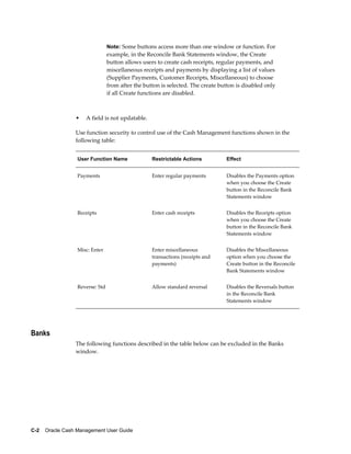 Note: Some buttons access more than one window or function. For
                                 example, in the Reconcile Bank Statements window, the Create
                                 button allows users to create cash receipts, regular payments, and
                                 miscellaneous receipts and payments by displaying a list of values
                                 (Supplier Payments, Customer Receipts, Miscellaneous) to choose
                                 from after the button is selected. The create button is disabled only
                                 if all Create functions are disabled.



                 •   A field is not updatable.

                 Use function security to control use of the Cash Management functions shown in the
                 following table:


                  User Function Name               Restrictable Actions           Effect


                  Payments                         Enter regular payments         Disables the Payments option
                                                                                  when you choose the Create
                                                                                  button in the Reconcile Bank
                                                                                  Statements window


                  Receipts                         Enter cash receipts            Disables the Receipts option
                                                                                  when you choose the Create
                                                                                  button in the Reconcile Bank
                                                                                  Statements window


                  Misc: Enter                      Enter miscellaneous            Disables the Miscellaneous
                                                   transactions (receipts and     option when you choose the
                                                   payments)                      Create button in the Reconcile
                                                                                  Bank Statements window


                  Reverse: Std                     Allow standard reversal        Disables the Reversals button
                                                                                  in the Reconcile Bank
                                                                                  Statements window




Banks
                 The following functions described in the table below can be excluded in the Banks
                 window.




C-2    Oracle Cash Management User Guide
 