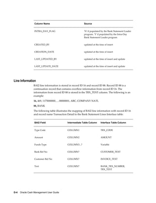 Column Name                                Source


                  INTRA_DAY_FLAG                             'N' if populated by the Bank Statement Loader
                                                             program. 'Y' if populated by the Intra-Day
                                                             Bank Statement Loader program


                  CREATED_BY                                 updated at the time of insert


                  CREATION_DATE                              updated at the time of insert


                  LAST_UPDATED_BY                            updated at the time of insert and update


                  LAST_UPDATE_DATE                           updated at the time of insert and update




Line Information
                 BAI2 line information is stored in record ID 16 and record ID 88. Record ID 88 is a
                 continuation record that contains overflow information from record ID 16. The
                 information from record ID 88 is stored in the TRX_TEXT column. The following is an
                 example:
                 16, 469, 1175000000, , , 00000001, ABC, COMPANY NATL
                 88, BANK
                 The following table illustrates the mapping of BAI2 line information with record ID 16
                 and record name Transaction Detail to the Bank Statement Lines Interface table:


                  BAI2 Field                   Intermediate Table Column     Interface Table Column


                  Type Code                    COLUMN1                       TRX_CODE


                  Amount                       COLUMN2                       AMOUNT


                  Funds Type                   COLUMN3...?                   Variable


                  Bank Ref No                  COLUMN?                       CUSTOMER_TEXT


                  Customer Ref No              COLUMN?                       INVOICE_TEXT


                  Text                         COLUMN?                       BANK_TRX_NUMBER,
                                                                             TRX_TEXT




D-4    Oracle Cash Management User Guide
 
