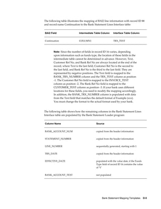 The following table illustrates the mapping of BAI2 line information with record ID 88
and record name Continuation to the Bank Statement Lines Interface table:


BAI2 Field                    Intermediate Table Column     Interface Table Column


Continuation                  COLUMN1                       TRX_TEXT



        Note: Since the number of fields in record ID 16 varies, depending
        upon information such as funds type, the location of these fields in the
        intermediate table cannot be determined in advance. However, Text,
        Customer Ref No, and Bank Ref No are always located at the end of the
        record, where Text is the last field, Customer Ref No is the second to
        the last field, and Bank Ref No is the third to the last field. They are
        represented by negative positions. The Text field is mapped to the
        BANK_TRX_NUMBER column and the TRX_TEXT column as position
        -1. The Customer Ref No field is mapped to the INVOICE_TEXT
        column as position -2. The Bank Ref No field is mapped to the
        CUSTOMER_TEXT column as position -3. If your bank uses different
        locations for these fields, you need to modify the mapping accordingly.
        In addition, the BANK_TRX_NUMBER column is populated with data
        from the Text field that matches the default format of Example (xxx).
        You must change the format to the actual format used by your bank.


The following table shows how the remaining columns in the Bank Statement Lines
Interface table are populated by the Bank Statement Loader program:


Column Name                                 Source


BANK_ACCOUNT_NUM                            copied from the header information


STATEMENT_NUMBER                            copied from the header information


LINE_NUMBER                                 sequentially generated, starting with 1


TRX_DATE                                    copied from the header information


EFFECTIVE_DATE                              populated with the value date, if the Funds
                                            Type field of record ID 16 contains the value
                                            of 'V'


BANK_ACCOUNT_TEXT                           not populated




                                                 Bank Statement Mapping Templates    D-5
 