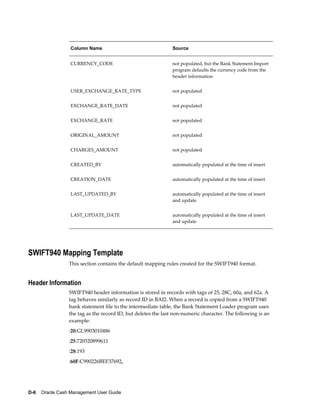 Column Name                                 Source


                  CURRENCY_CODE                               not populated, but the Bank Statement Import
                                                              program defaults the currency code from the
                                                              header information


                  USER_EXCHANGE_RATE_TYPE                     not populated


                  EXCHANGE_RATE_DATE                          not populated


                  EXCHANGE_RATE                               not populated


                  ORIGINAL_AMOUNT                             not populated


                  CHARGES_AMOUNT                              not populated


                  CREATED_BY                                  automatically populated at the time of insert


                  CREATION_DATE                               automatically populated at the time of insert


                  LAST_UPDATED_BY                             automatically populated at the time of insert
                                                              and update


                  LAST_UPDATE_DATE                            automatically populated at the time of insert
                                                              and update




SWIFT940 Mapping Template
                 This section contains the default mapping rules created for the SWIFT940 format.


Header Information
                 SWIFT940 header information is stored in records with tags of 25, 28C, 60a, and 62a. A
                 tag behaves similarly as record ID in BAI2. When a record is copied from a SWIFT940
                 bank statement file to the intermediate table, the Bank Statement Loader program uses
                 the tag as the record ID, but deletes the last non-numeric character. The following is an
                 example:
                 :20:GL9903010486
                 :25:720520899611
                 :28:193
                 :60F:C990226BEF37692,




D-6    Oracle Cash Management User Guide
 