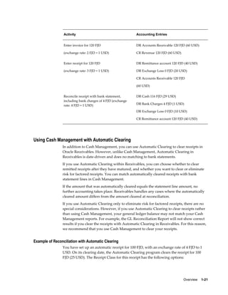Activity                                     Accounting Entries


                 Enter invoice for 120 FJD                    DR Accounts Receivable 120 FJD (60 USD)

                 (exchange rate: 2 FJD = 1 USD)               CR Revenue 120 FJD (60 USD)


                 Enter receipt for 120 FJD                    DR Remittance account 120 FJD (40 USD)

                 (exchange rate: 3 FJD = 1 USD)               DR Exchange Loss 0 FJD (20 USD)

                                                              CR Accounts Receivable 120 FJD

                                                              (60 USD)


                 Reconcile receipt with bank statement,       DR Cash 116 FJD (29 USD)
                 including bank charges of 4 FJD (exchange
                 rate: 4 FJD = 1 USD)                         DR Bank Charges 4 FJD (1 USD)

                                                              DR Exchange Loss 0 FJD (10 USD)

                                                              CR Remittance account 120 FJD (40 USD)




Using Cash Management with Automatic Clearing
                In addition to Cash Management, you can use Automatic Clearing to clear receipts in
                Oracle Receivables. However, unlike Cash Management, Automatic Clearing in
                Receivables is date-driven and does no matching to bank statements.
                If you use Automatic Clearing within Receivables, you can choose whether to clear
                remitted receipts after they have matured, and whether you want to clear or eliminate
                risk for factored receipts. You can match automatically cleared receipts with bank
                statement lines in Cash Management.
                If the amount that was automatically cleared equals the statement line amount, no
                further accounting takes place. Receivables handles any cases where the automatically
                cleared amount differs from the amount cleared at reconciliation.
                If you use Automatic Clearing only to eliminate risk for factored receipts, there are no
                special considerations. However, if you use Automatic Clearing to clear receipts rather
                than using Cash Management, your general ledger balance may not match your Cash
                Management reports. For example, the GL Reconciliation Report will not show correct
                results if you clear the receipts with Automatic Clearing in Receivables. For this reason,
                we recommend that you use Cash Management to clear your receipts.


Example of Reconciliation with Automatic Clearing
                You have set up an automatic receipt for 100 FJD, with an exchange rate of 4 FJD to 1
                USD. On its clearing date, the Automatic Clearing program clears the receipt for 100
                FJD (25 USD). The Receipt Class for this receipt has the following options:




                                                                                            Overview    1-21
 