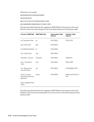 following is an example:
                 :61:9903020301D3,92N422NONREF
                 /OCMT/EURI,78
                 :86: 43.59.16.629 GTS OPERATIONS ADM
                 00011000000090 000000520012 9123456 19999
                 The following table illustrates the mapping of SWIFT940 line information with record
                 ID 61/61 and record name Statement Line to the Bank Statement Lines Interface table:


                  Format in SWIFT940        SWIFT940 Field   Intermediate Table   Interface Table
                                                             Column               Column


                  6n: Transaction Date      6n               COLUMN1              TRX_DATE


                  [4n] : Entry Date         [4n]             COLUMN2               


                  2a: Debit/Credit Mark     2a               COLUMN3               


                  [1a] : Funds Code         [1a]             COLUMN4               


                  15number : Amount         15number         COLUMN5              AMOUNT


                  axxx : Transaction        axxx             COLUMN6              TRX_CODE
                  Code


                  16x : Reference for       16x              COLUMN7              CUSTOMER_TEXT
                  Account Owner


                  [//16x] : Account         [//16x]          COLUMN8              BANK_ACCOUNT_T
                  Servicing Institution's                                         EXT
                  Reference


                  [34x] : Supplementary                                            
                  Detail



                 The following table illustrates the mapping of SWIFT940 line information with record
                 ID 86/61A and record name Information to Account Owner to the Bank Statement Lines
                 Interface table:




D-10    Oracle Cash Management User Guide
 