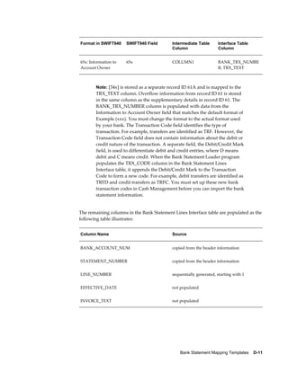 Format in SWIFT940    SWIFT940 Field         Intermediate Table      Interface Table
                                             Column                  Column


65x: Information to   65x                    COLUMN1                 BANK_TRX_NUMBE
Account Owner                                                        R, TRX_TEXT



        Note: [34x] is stored as a separate record ID 61A and is mapped to the
        TRX_TEXT column. Overflow information from record ID 61 is stored
        in the same column as the supplementary details in record ID 61. The
        BANK_TRX_NUMBER column is populated with data from the
        Information to Account Owner field that matches the default format of
        Example (xxx). You must change the format to the actual format used
        by your bank. The Transaction Code field identifies the type of
        transaction. For example, transfers are identified as TRF. However, the
        Transaction Code field does not contain information about the debit or
        credit nature of the transaction. A separate field, the Debit/Credit Mark
        field, is used to differentiate debit and credit entries, where D means
        debit and C means credit. When the Bank Statement Loader program
        populates the TRX_CODE column in the Bank Statement Lines
        Interface table, it appends the Debit/Credit Mark to the Transaction
        Code to form a new code. For example, debit transfers are identified as
        TRFD and credit transfers as TRFC. You must set up these new bank
        transaction codes in Cash Management before you can import the bank
        statement information.


The remaining columns in the Bank Statement Lines Interface table are populated as the
following table illustrates:


Column Name                                  Source


BANK_ACCOUNT_NUM                             copied from the header information


STATEMENT_NUMBER                             copied from the header information


LINE_NUMBER                                  sequentially generated, starting with 1


EFFECTIVE_DATE                               not populated


INVOICE_TEXT                                 not populated




                                                 Bank Statement Mapping Templates    D-11
 
