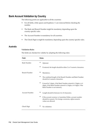 Bank Account Validation by Country
                 The following points are applicable to all the countries:
                 •   For all fields, white spaces and hyphens ('-') are removed before checking the
                     number.

                 •   The Bank and Branch Number might be mandatory depending upon the
                     country-specific rules.

                 •   The Account Number is mandatory for all countries.

                 •   The Check Digit is might be mandatory depending upon the country-specific rules.



Australia
                 Validation Rules
                 The fields are checked for validity by adopting the following rules:


                  Field                    Rules


                  Bank Number              •   Optional.

                                           •   If entered, the length should be either 2 or 3 numeric characters.


                  Branch Number            •   Mandatory.

                                           •   The combined length of the Branch Number and Bank Number
                                               should be 6 numeric characters.

                                           •   It must be 3 digits, if the Bank Number entered is 3 digits, or 4
                                               digits, if the Bank Number entered is 2 digits, or 6 digits, if the
                                               Bank Number is not entered.)


                  Account Number           •   Length should be between 6 to 10 characters.

                                           •   If the account currency is Australian Dollar, account number
                                               should be numeric. For foreign currencies, alpha-numeric
                                               values are allowed.


                  Check Digit              •   No validation.




F-2    Oracle Cash Management User Guide
 