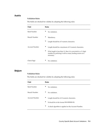Austria
          Validation Rules
          The fields are checked for validity by adopting the following rules:


          Field                    Rules


          Bank Number              •   No validation.


          Branch Number            •   Mandatory.

                                   •   Length should be of 5 numeric characters.


          Account Number           •   Length should be a maximum of 11 numeric characters.

                                   •   If the length is less than 11, then it is converted to a 11 digit
                                       number by prefixing it with as many leading zeroes as is
                                       necessary.


          Check Digit              •   No validation.




Belgium
          Validation Rules
          The fields are checked for validity by adopting the following rules:


          Field                    Rules


          Bank Number              •   No validation.


          Branch Number            •   No validation.


          Account Number           •   Length should be of 12 numeric characters.

                                   •   It should be in the format 999-9999999-99.

                                   •   A check algorithm is applied on the Account Number.




                                                         Country Specific Bank Account Validations    F-3
 