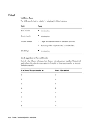 Finland
                 Validation Rules
                 The fields are checked for validity by adopting the following rules:


                  Field                     Rules


                  Bank Number               •   No validation.


                  Branch Number             •   No validation.


                  Account Number            •   Length should be a maximum of 15 numeric characters

                                            •   A check algorithm is applied on the Account Number.


                  Check Digit               •   No validation.



                 Check Algorithm for Account Number
                 A check value (Check) is formed, from the user entered Account Number. The method
                 used to form this value depends upon the first digit of the account number as given in
                 the following table:


                  If 1st digit of Account Number is...               Check Value Method


                  1                                                  1


                  2                                                  1


                  3                                                  1


                  4                                                  2


                  5                                                  2


                  6                                                  1


                  7                                                  2


                  8                                                  1




F-8    Oracle Cash Management User Guide
 