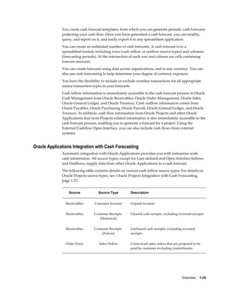 You create cash forecast templates, from which you can generate periodic cash forecasts
              projecting your cash flow. Once you have generated a cash forecast, you can modify,
              query, and report on it, and easily export it to any spreadsheet application.
              You can create an unlimited number of cash forecasts. A cash forecast is in a
              spreadsheet format, including rows (cash inflow or outflow source types) and columns
              (forecasting periods). At the intersection of each row and column are cells containing
              forecast amounts.
              You can create forecasts using data across organizations, and in any currency. You can
              also use cash forecasting to help determine your degree of currency exposure.
              You have the flexibility to include or exclude overdue transactions for all appropriate
              source transaction types in your forecasts.
              Cash inflow information is immediately accessible to the cash forecast process in Oracle
              Cash Management from Oracle Receivables, Oracle Order Management, Oracle Sales,
              Oracle General Ledger, and Oracle Treasury. Cash outflow information comes from
              Oracle Payables, Oracle Purchasing, Oracle Payroll, Oracle General Ledger, and Oracle
              Treasury. In addition, cash flow information from Oracle Projects and other Oracle
              Applications that store Projects-related information is also immediately accessible to the
              cash forecast process, enabling you to generate a forecast for a project. Using the
              External Cashflow Open Interface, you can also include cash flows from external
              systems.


Oracle Applications Integration with Cash Forecasting
              Automatic integration with Oracle Applications provides you with enterprise-wide
              cash information. All source types, except for User-defined and Open Interface Inflows
              and Outflows, supply data from other Oracle Applications to a cash forecast.
              The following table contains details on various cash inflow source types. For details on
              Oracle Projects source types, see: Oracle Projects Integration with Cash Forecasting,
              page 1-27.


                  Source            Source Type          Description


                Receivables       Customer Invoices      Unpaid invoices


                Receivables       Customer Receipts      Cleared cash receipts, excluding reversed receipts
                                     (Historical)


                Receivables       Customer Receipts      Uncleared cash receipts, excluding reversed
                                       (Future)          receipts


                Order Entry          Sales Orders        Uninvoiced sales orders that are projected to be
                                                         paid by customer excluding commitments




                                                                                            Overview    1-25
 