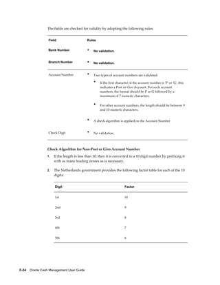 The fields are checked for validity by adopting the following rules:


                  Field                     Rules


                  Bank Number               •   No validation.


                  Branch Number             •   No validation.


                  Account Number            •   Two types of account numbers are validated:

                                                •    If the first character of the account number is 'P' or 'G', this
                                                     indicates a Post or Giro Account. For such account
                                                     numbers, the format should be P or G followed by a
                                                     maximum of 7 numeric characters.

                                                •    For other account numbers, the length should be between 9
                                                     and 10 numeric characters.


                                            •   A check algorithm is applied on the Account Number


                  Check Digit               •   No validation.



                 Check Algorithm for Non-Post or Giro Account Number
                 1.   If the length is less than 10, then it is converted to a 10 digit number by prefixing it
                      with as many leading zeroes as is necessary.

                 2.   The Netherlands government provides the following factor table for each of the 10
                      digits:


                      Digit                                            Factor


                      1st                                              10


                      2nd                                              9


                      3rd                                              8


                      4th                                              7


                      5th                                              6




F-24    Oracle Cash Management User Guide
 