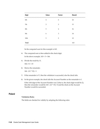 Digit                           Value             Factor                Result


                      6th                             4                 6                     24


                      7th                             3                 5                     15


                      8th                             9                 4                     36


                      9th                             6                 3                     18


                      10th                            5                 2                     10


                      Total                                                                   163



                      So the computed sum for this example is 163.

                 4.   The computed sum is then added to the check digit.
                      In the above example, 163 + 3 = 166.

                 5.   Divide the result by 11.
                      166 / 11 = 15

                 6.   Derive the remainder.
                      166 - (11 * 15) = 1

                 7.   If the remainder is '0', then the validation is successful, else the check fails.

                 8.   In the given example, the check fails the Account Number as the remainder is 1.
                      If the 11th digit of the Account Number was 2 (that is, the check digit would be 2),
                      then the remainder would be 165 - (11 * 15) = 0 and the check on the Account
                      Number would be successful.



Poland
                 Validation Rules
                 The fields are checked for validity by adopting the following rules:




F-28    Oracle Cash Management User Guide
 