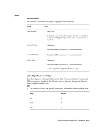 Spain
        Validation Rules
        The fields are checked for validity by adopting the following rules:


        Field                    Rules


        Bank Number              •   Mandatory.

                                 •   If the bank number is less than 4 digits, then it is converted to a
                                     4 digit number by prefixing it with as many leading zeroes as is
                                     necessary.


        Branch Number            •   Mandatory.

                                 •   Length should be a maximum of 4 numeric characters.


        Account Number           •   Length should be a maximum of 4 numeric characters.


        Check Digit              •   Mandatory.

                                 •   Length should be a maximum of 2 numeric characters.

                                 •   A check algorithm is applied on the Check Digit.



        Check Algorithm for Check Digit
        Two check digits are calculated, CD1 from the Bank Number and Branch Number and
        CD2 from Account Number in the following manner; these are then used as the basis
        for the check digit validity test:
        CD1
        1.   For the Bank Number, the Spanish government provides the following factor table:


              Digit                                        Factor


              1st                                          4


              2nd                                          8


              3rd                                          5




                                                     Country Specific Bank Account Validations    F-33
 